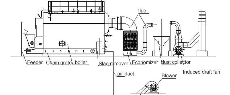 dzl biomass fired steam boiler flow chart