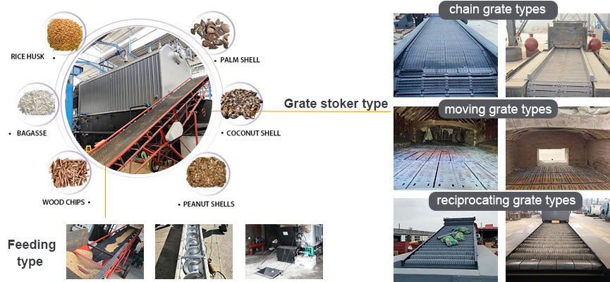 industrial coal biomass supeheated steam boiler details