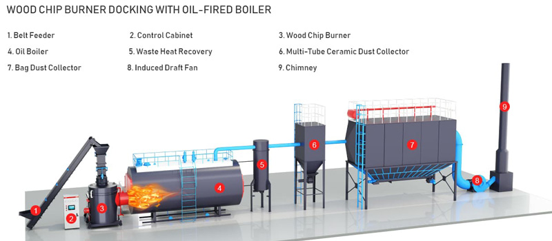 biomass wood chips burner boiler line 