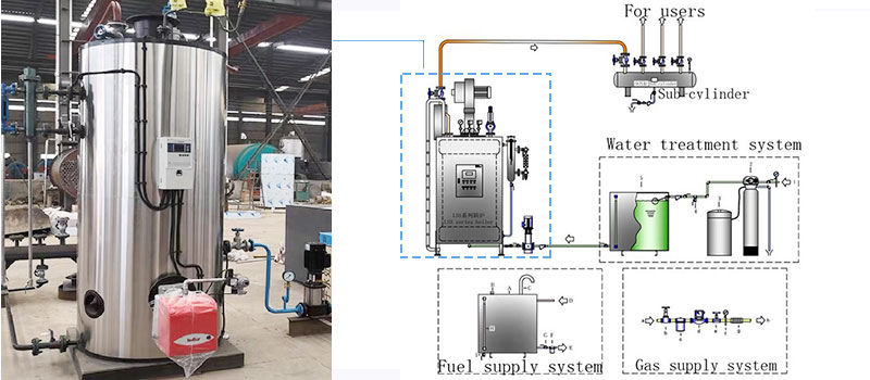 LHS vertical diesel boiler