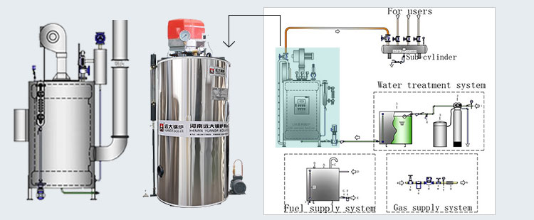 Vertical Boiler Working Flow Chart, Gas Steam Boiler, Diesel Steam Boiler