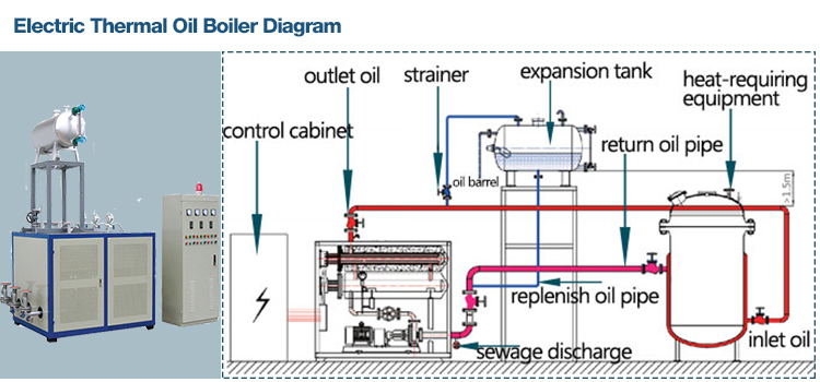 diagram of electric thermal oil heater boiler