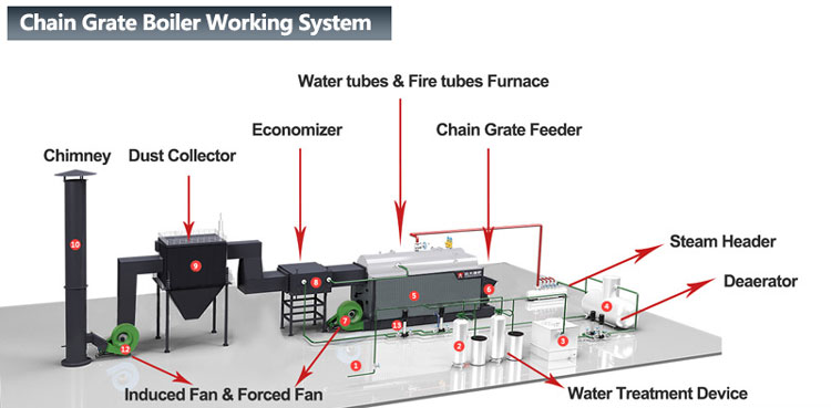 Coal Fired Boiler Henan Yuanda Boiler Corporation Ltd1 Coal Fired Boiler Henan Yuanda Boiler Corporation Ltd1