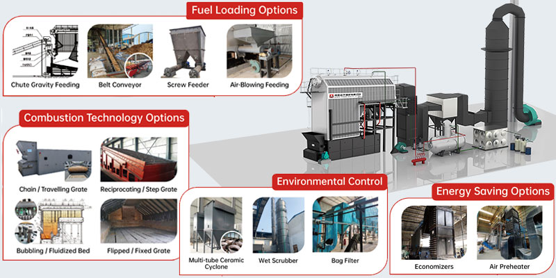new generation wood biomass boiler