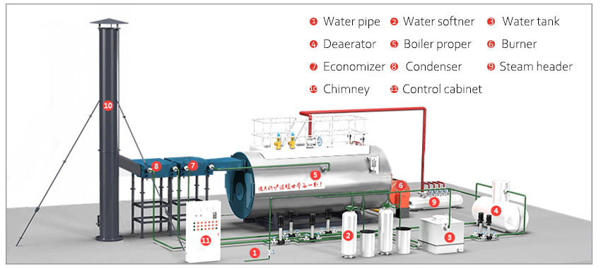 full set of wns fire tube boiler system