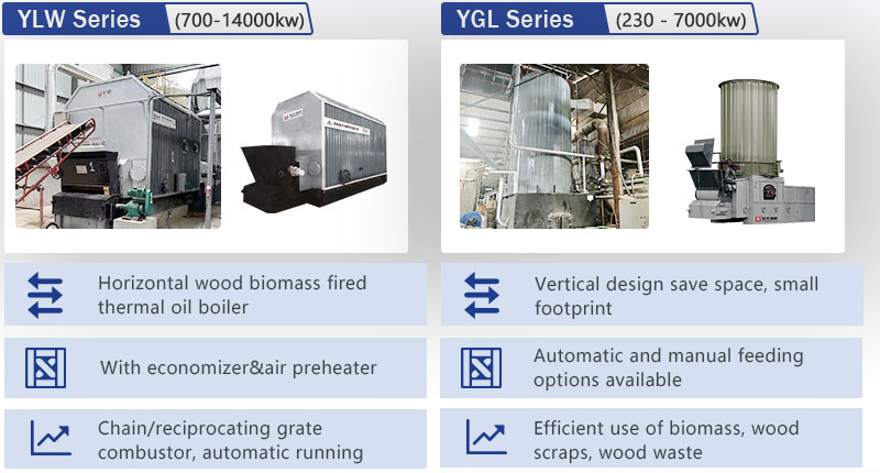 wood biomass-horizontal or vertical-thermal oil boiler