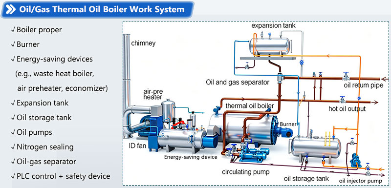 gas or oil fired thermal oil boiler working system