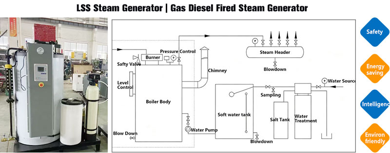 LSS steam generator, gas diesel fired steam generator working system