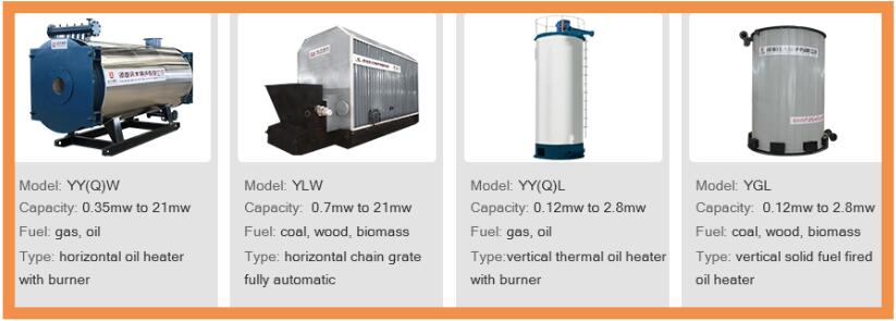 steam boilers list