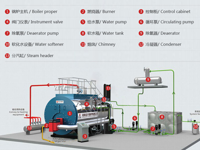 what-is-the-efficiency-of-industrial-steam-boiler.jpg